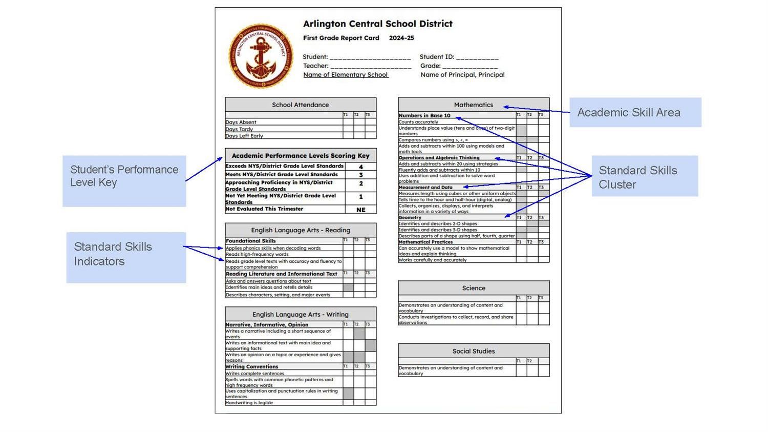 Sample report card page 1